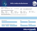 VHS o Indice Buchaman